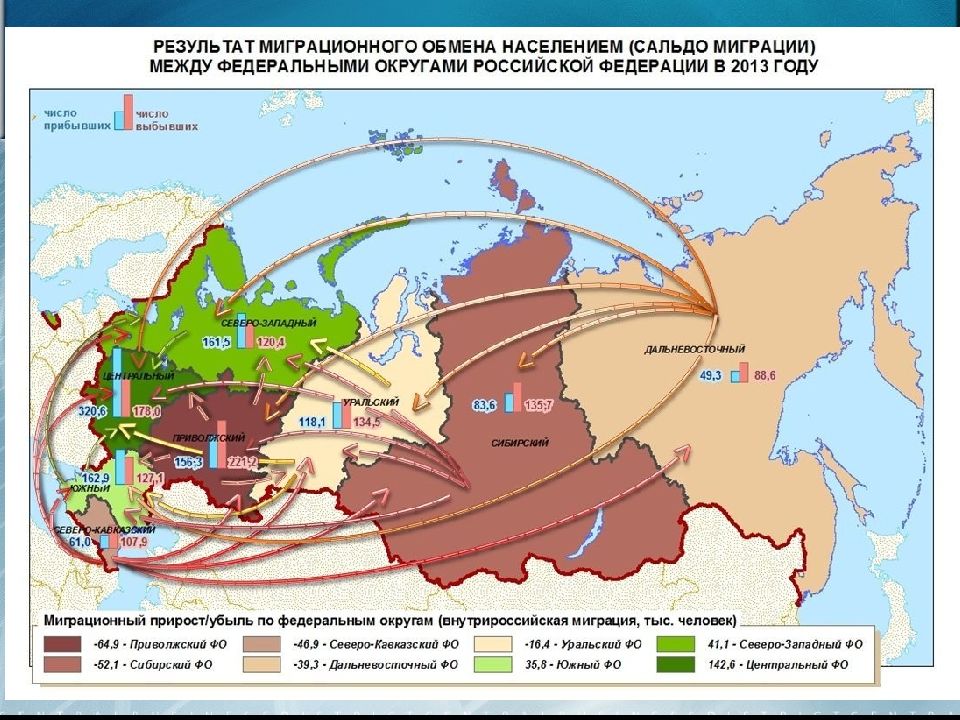 Современные международные миграции населения проект по географии