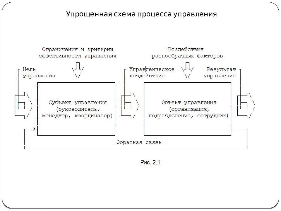 Предвосхищающая функция схем изменения схем в процессе чтения