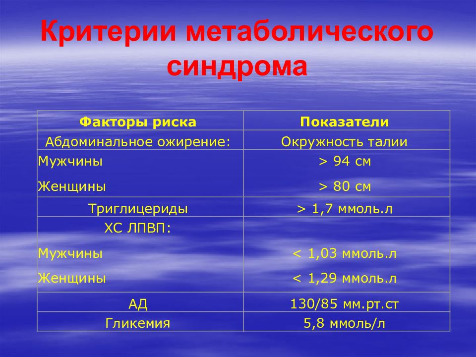 Критерии фактора. Факторы риска метаболического синдрома. Диагностические критерии метаболического синдрома. Метаболический синдром критерии диагноза. Дополнительные критерии метаболического синдрома.