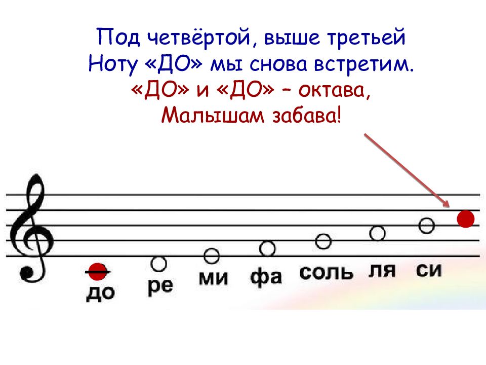 Третья нота. Ноты третьей октавы. Где живут Ноты. Ноты первой октавы для детей. Ноты второй октавы для детей.