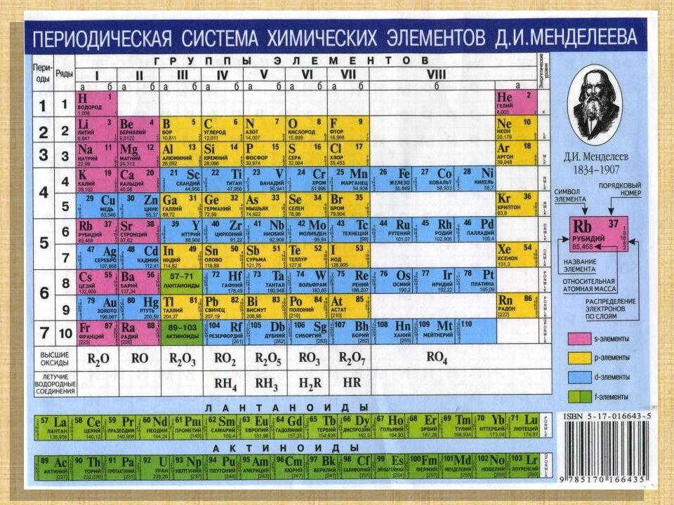 Значение периодического закона менделеева презентация