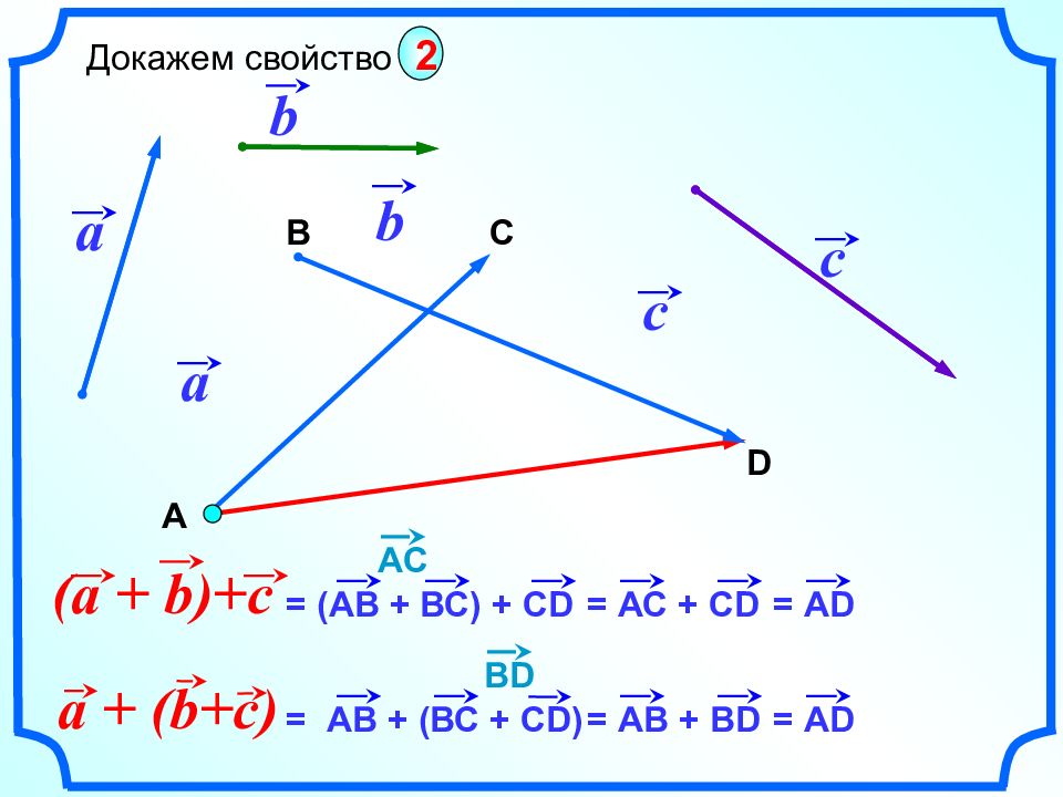 A b c доказательство. Сложение векторов АВ+вс. Доказательство геометрического сложения векторов. Сложение векторов ab AC. Разность векторов доказательство.