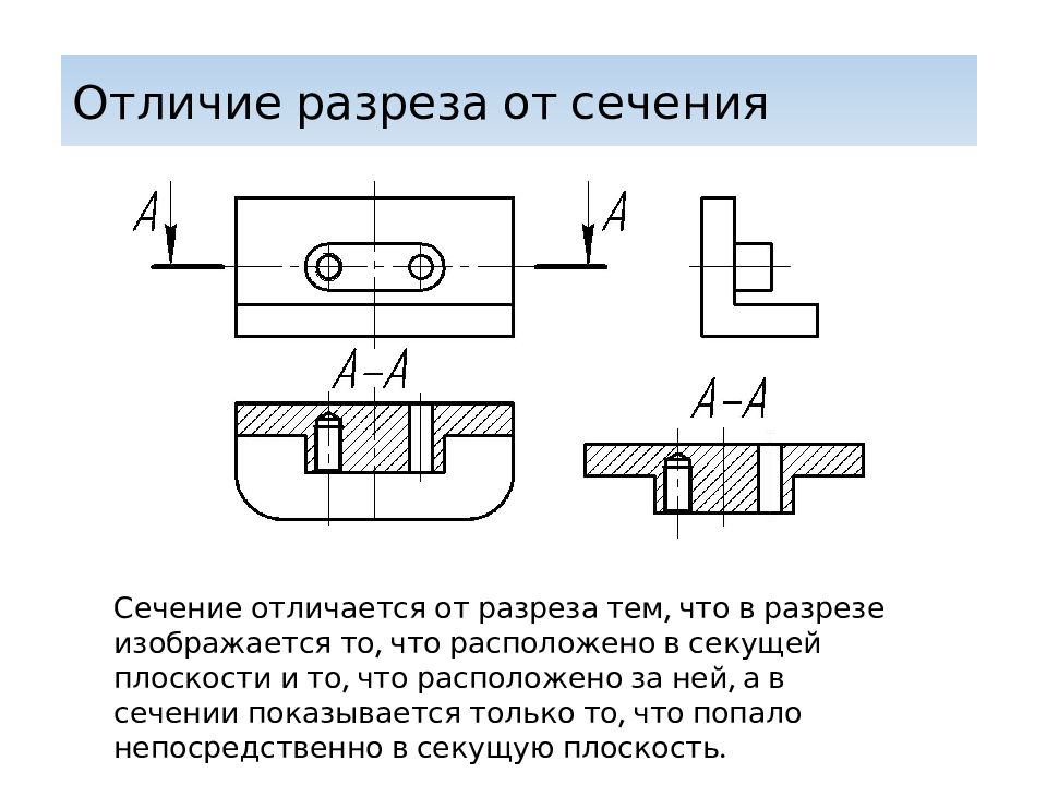 Изображение разрезов. Как указывается сечение на чертеже. Разрезы на чертежах примеры. Разрезы и сечения Инженерная Графика. Как изображается сечение на чертеже.