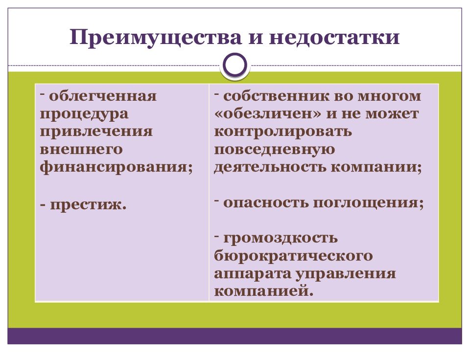 Недостатки отзывы. Преимущества и недостатки. Преимущества и Недостакт. Преимущества и недостатк. Преимущества и недостатки компании.