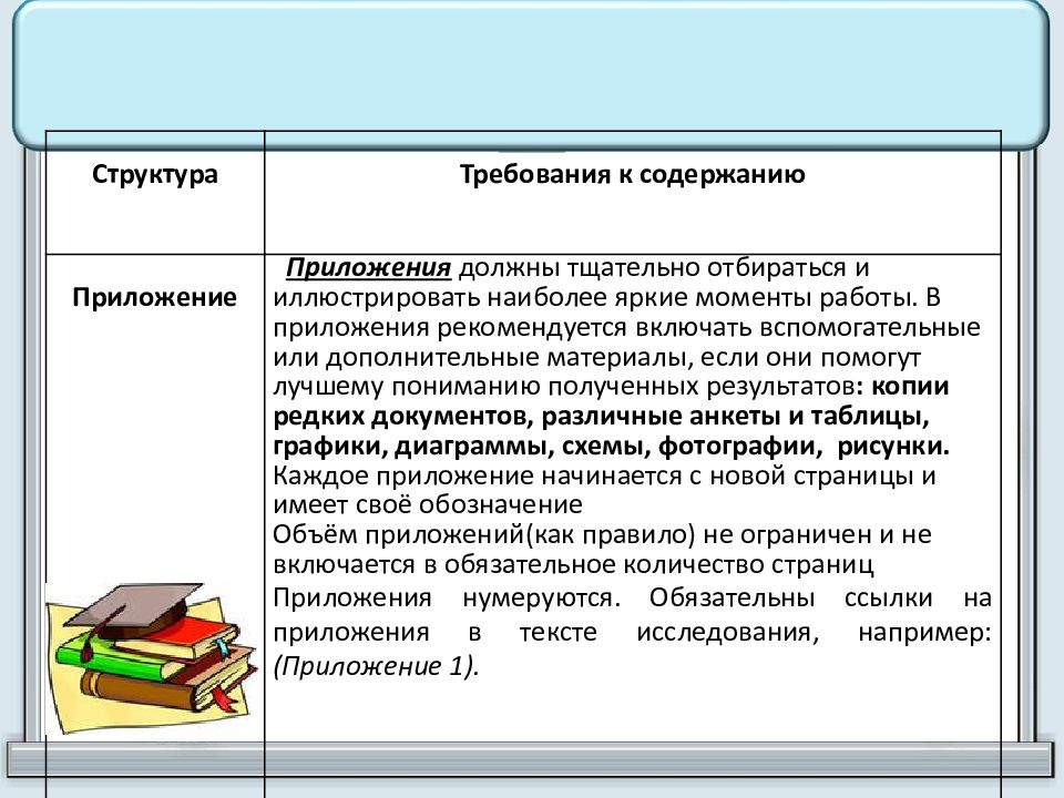 Структура индивидуального проекта