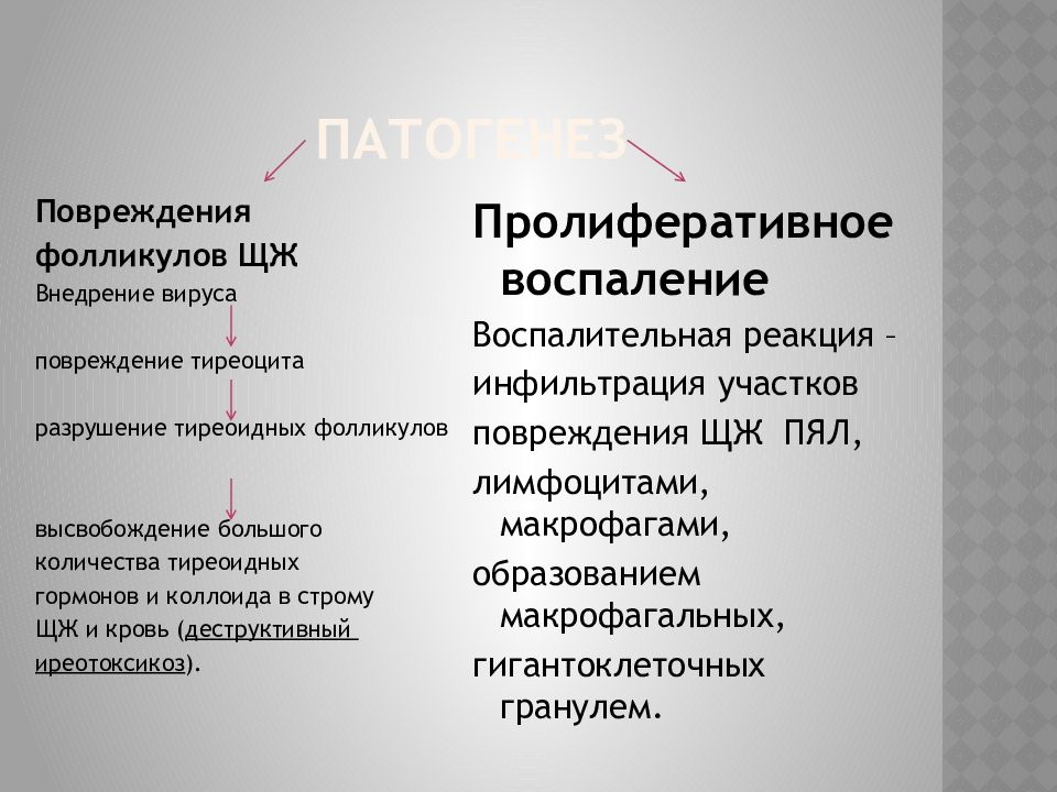 Тиреоидит кервена. Подострый тиреоидит де Кервена. Тиреоидит де-Кервена микро. Подострый тиреоидит.