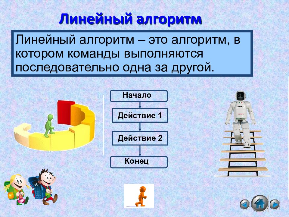 Линейные алгоритмы презентация