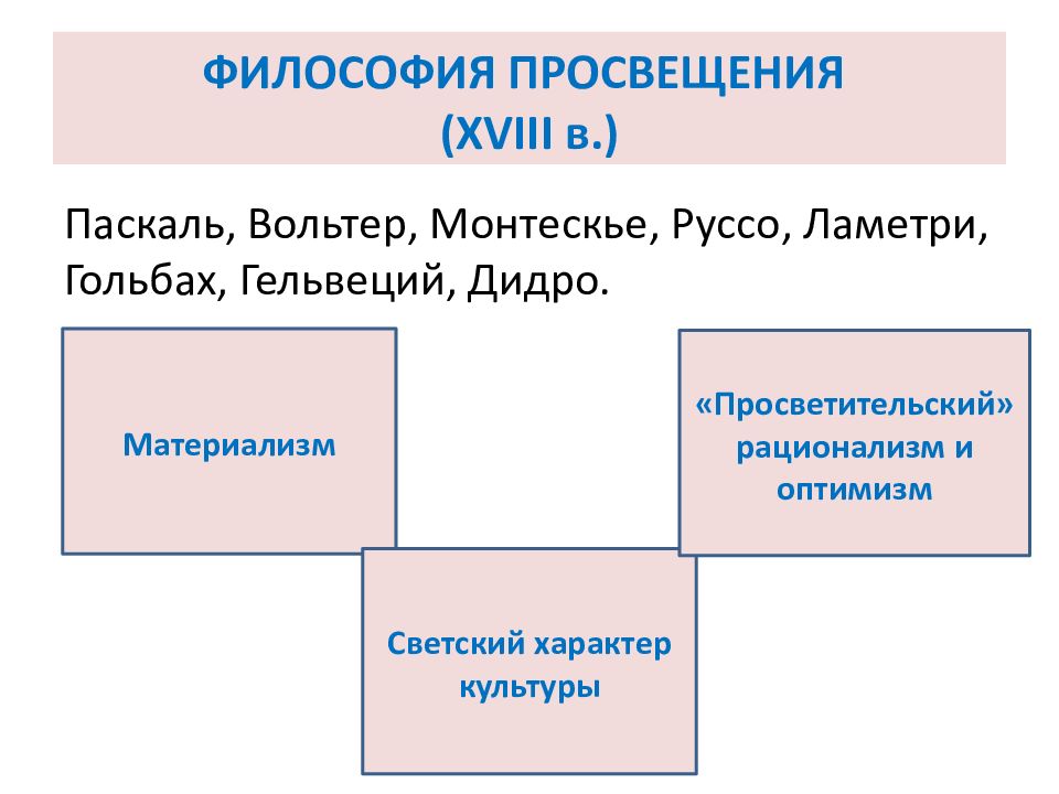 Философы просвещения. Философия Просвещения. Философия Просвещения представители. Философия Просвещения 18 это. Философия Просвещения схема.