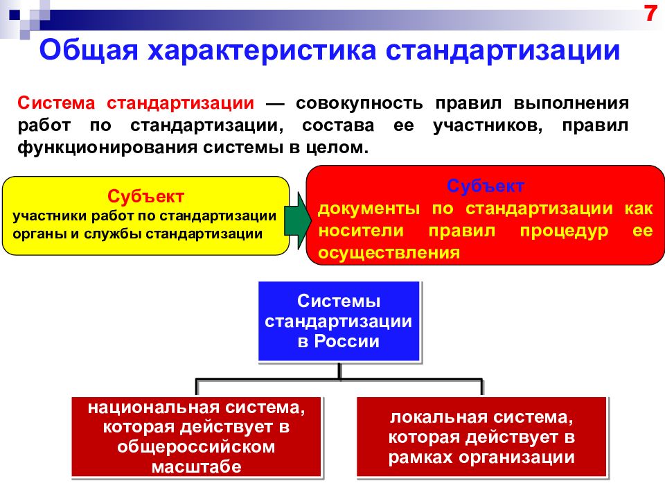 Российская национальная система стандартизации. Система стандартизации. Общая характеристика стандартизации. Национальная система стандартизации. Российская система стандартизации.