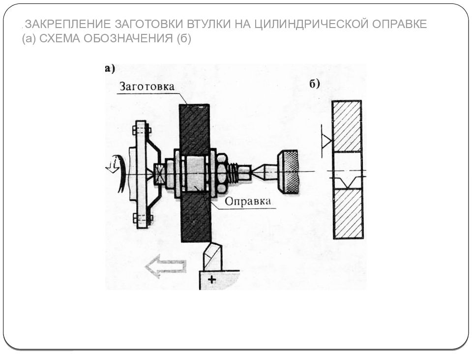 технология изготовления втулок. технология изготовления втулок. технология изготовления втулок. технология изготовления втулок. технология изготовления втулок.