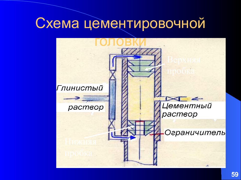 Тампонирование это. Схема цементировочной головки. Тампонирование скважин. Схема тампонирование скважины цементом. Цементировочная головка.