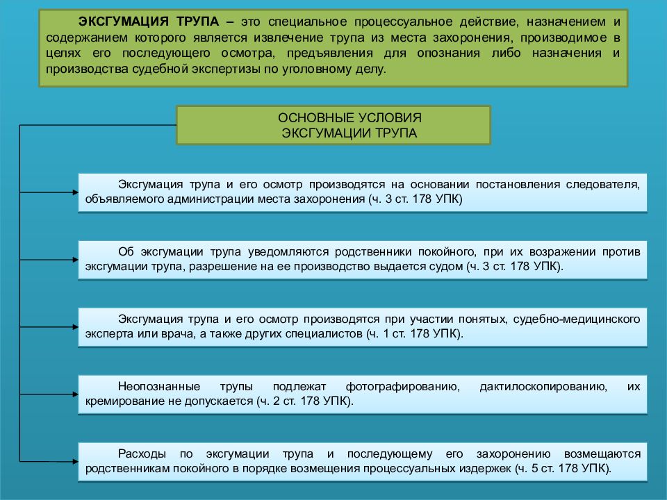 Перечислите случаи при возникновении которых опознание может быть произведено по фотографиям