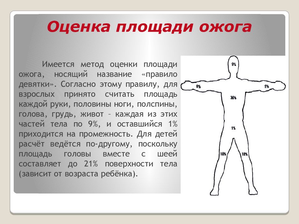 Ожоги проценты поражения. Способы определения площади ожогов. Способы оценки площади ожога.