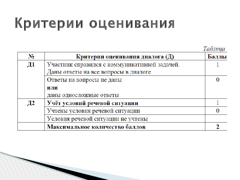 Критерии оценивания части