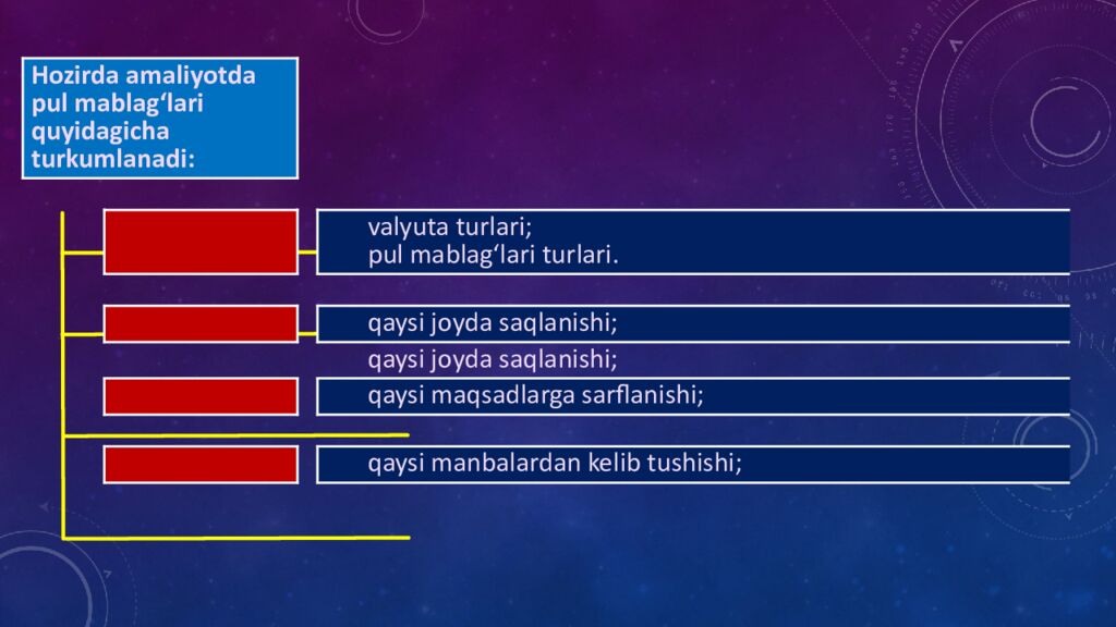 O’ZBEKISTON RESPUBLIKASI FAN VA INNOVATSIYALAR VAZIRLIGI ANGREN UNIVERSITETI “