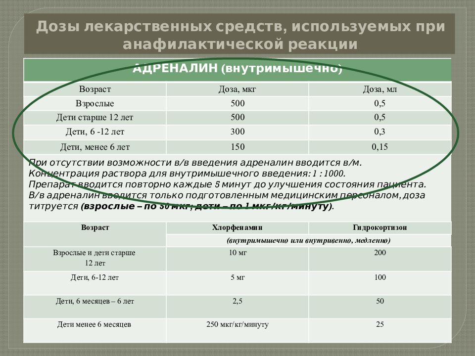 Аллергии дозировка