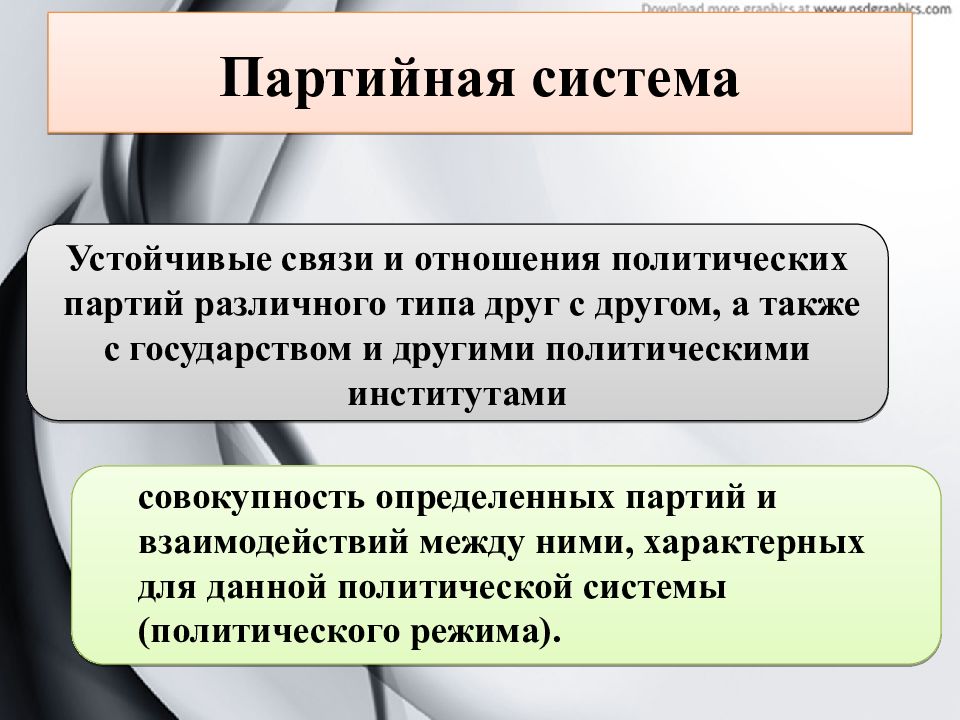 Группы по отношению к политической системе. Многопартийная система. Партийная система. Страны с многопартийной системой. Политические отношения.