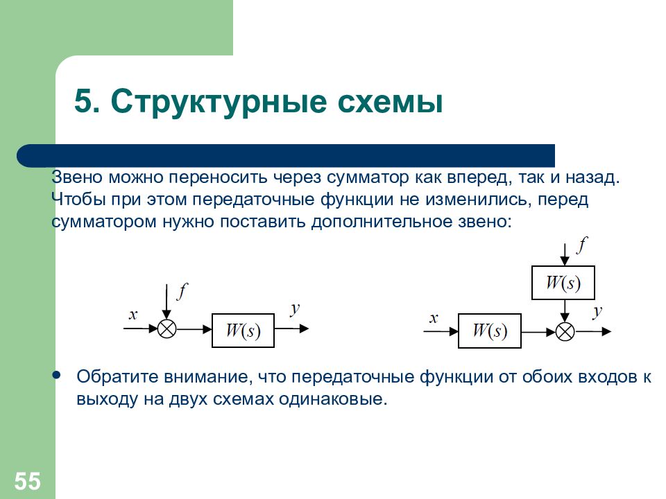 Теория автоматического управления обозначения на схемах