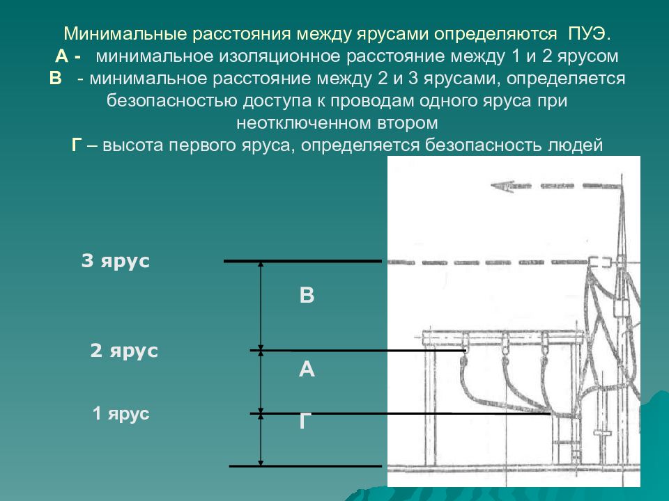 Минимальная дистанция. Минимальное расстояние. Расстояния в ПУЭ. Интервал это расстояние между. Минимальное расстояние между токоведущими частями.