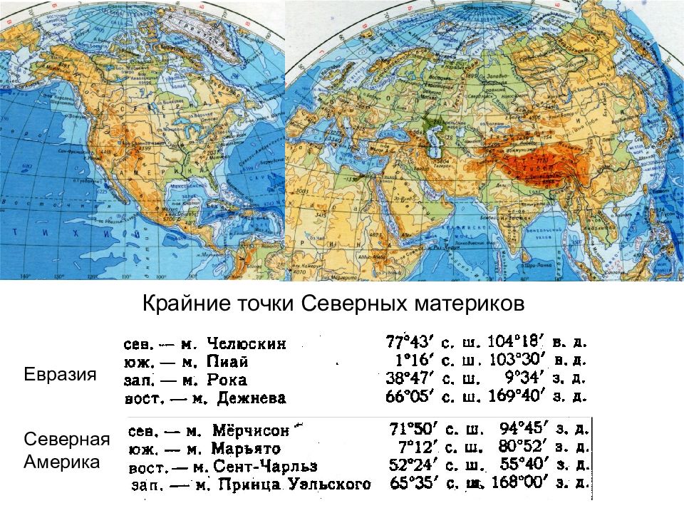 Северные материки 7 класс география презентация