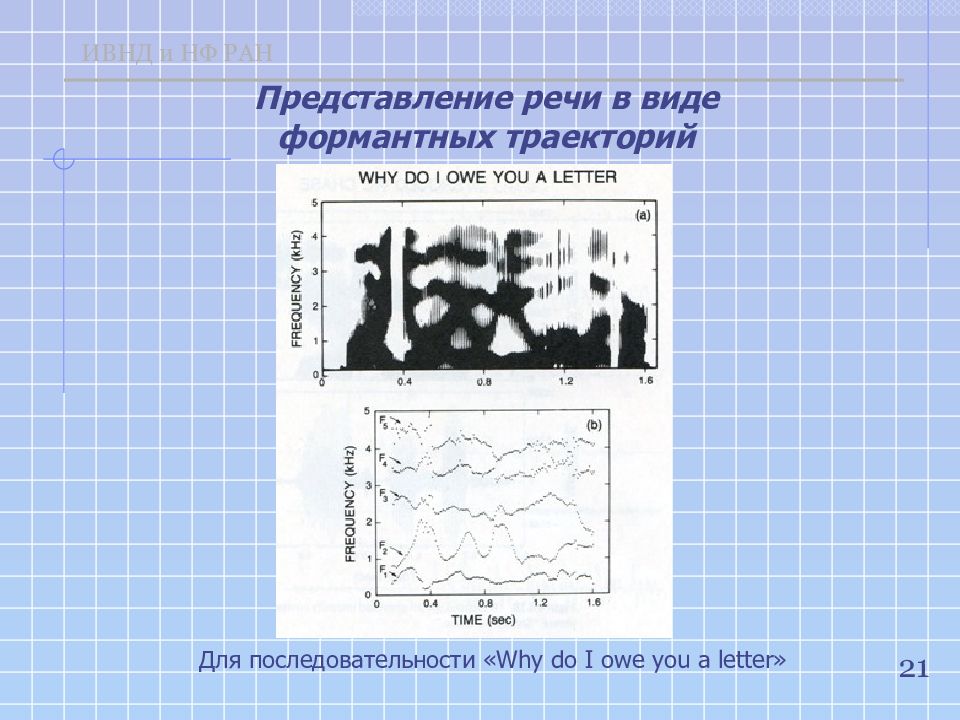 Представление речи. Формантная Траектория. Речь- представление номера.