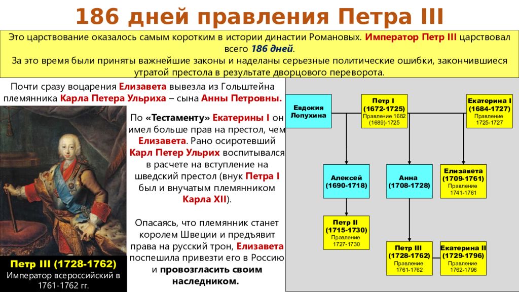 Внешняя политика в эпоху дворцовых переворотов презентация