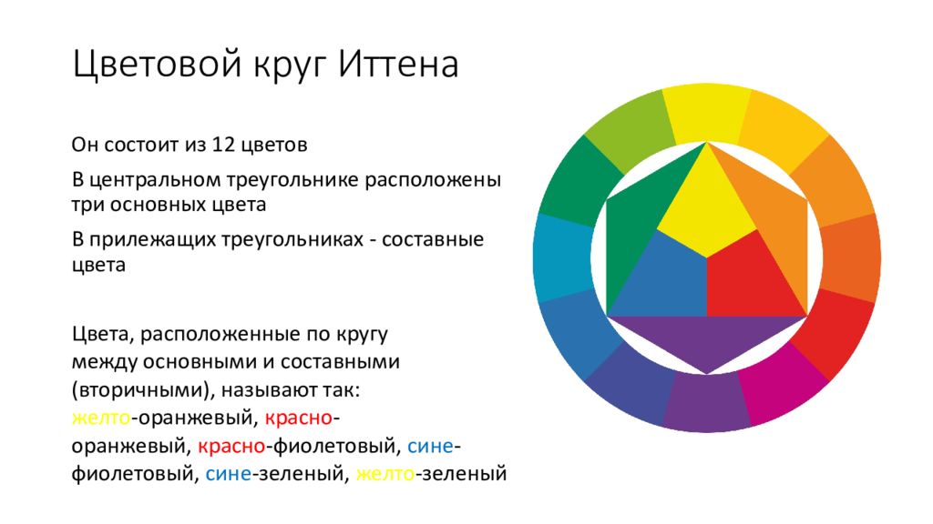 Гармонические схемы на основе круга и иттена