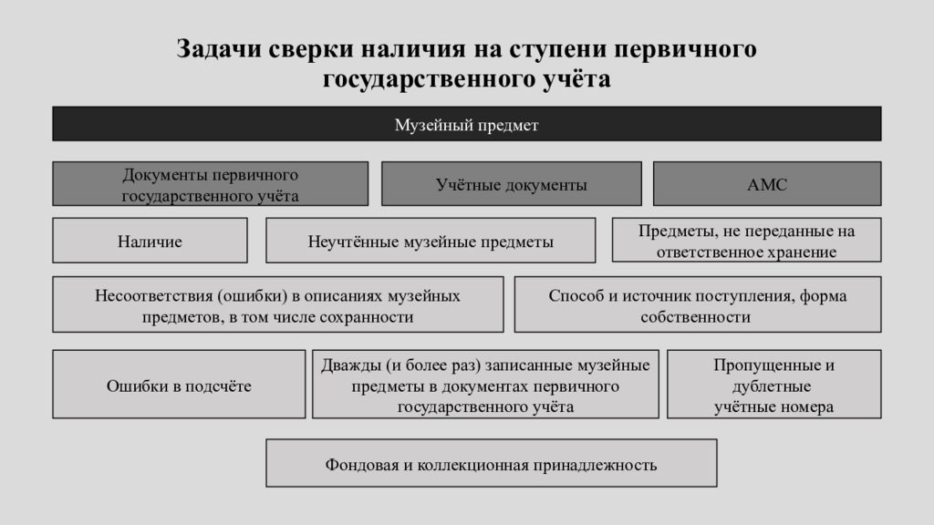 Положение о порядке и условиях доступа к музейным предметам образец