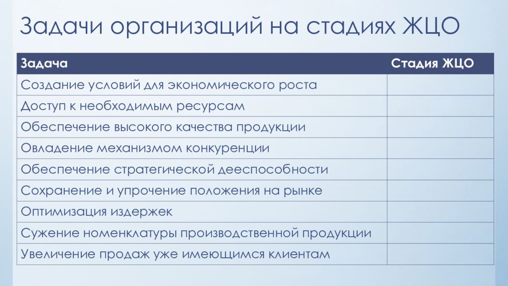 Задачи создания организации. Создание условий для экономического роста ЖЦО.