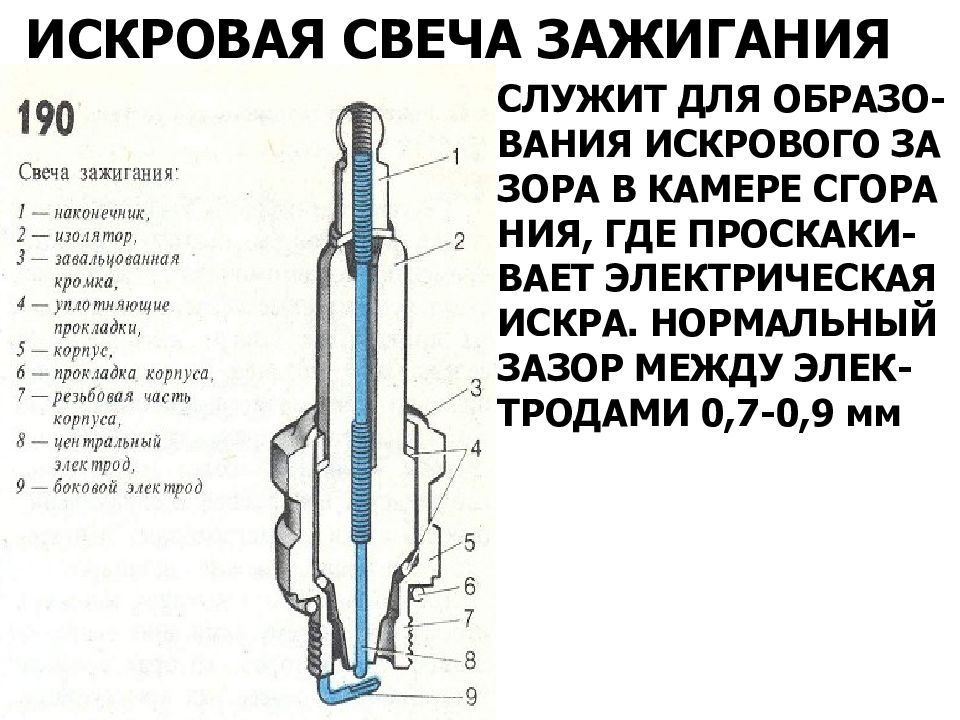 Презентация свечи зажигания