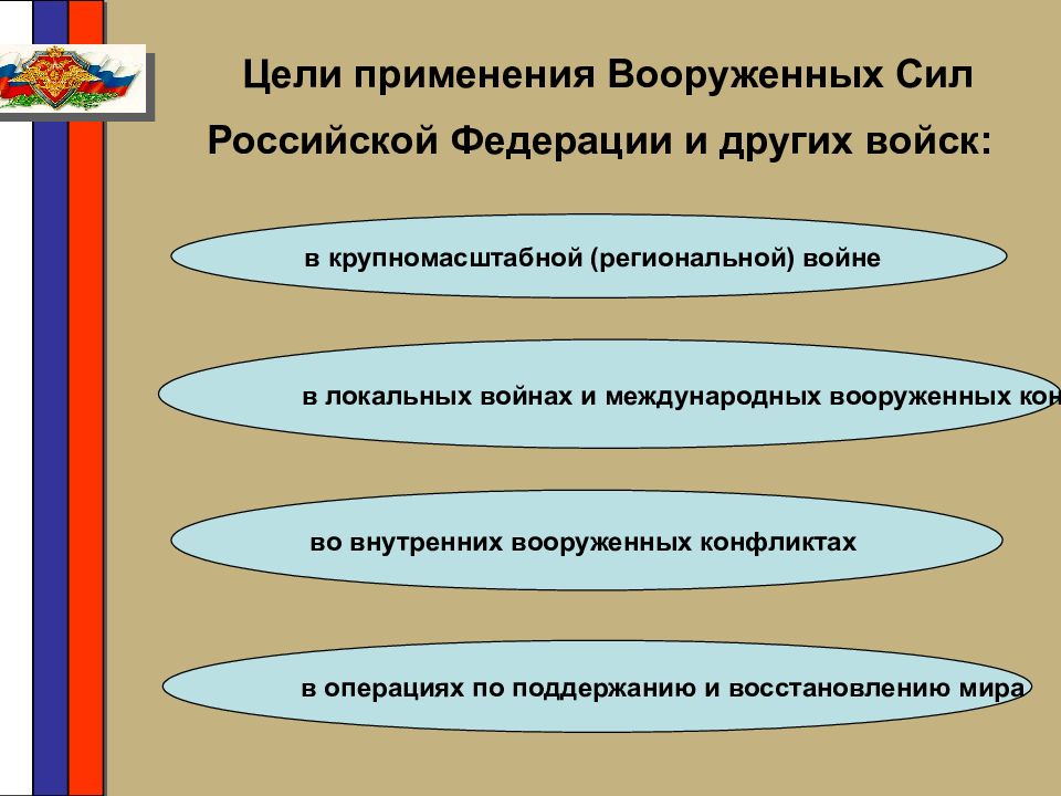 Использование вооруженных сил. Цель Вооруженных сил РФ. Цели вс РФ. Цели Вооруженных сил Российской Федерации. Цели применения Вооруженных сил и других войск.