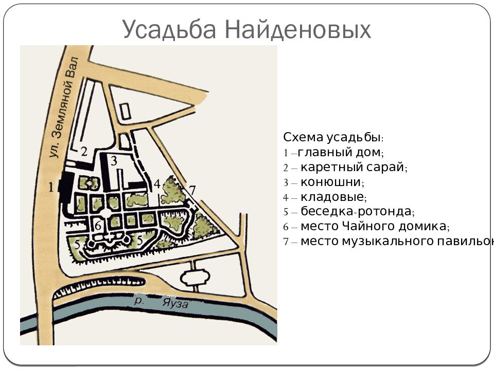 Схема усадьбы. Усадьба Грачи схема.