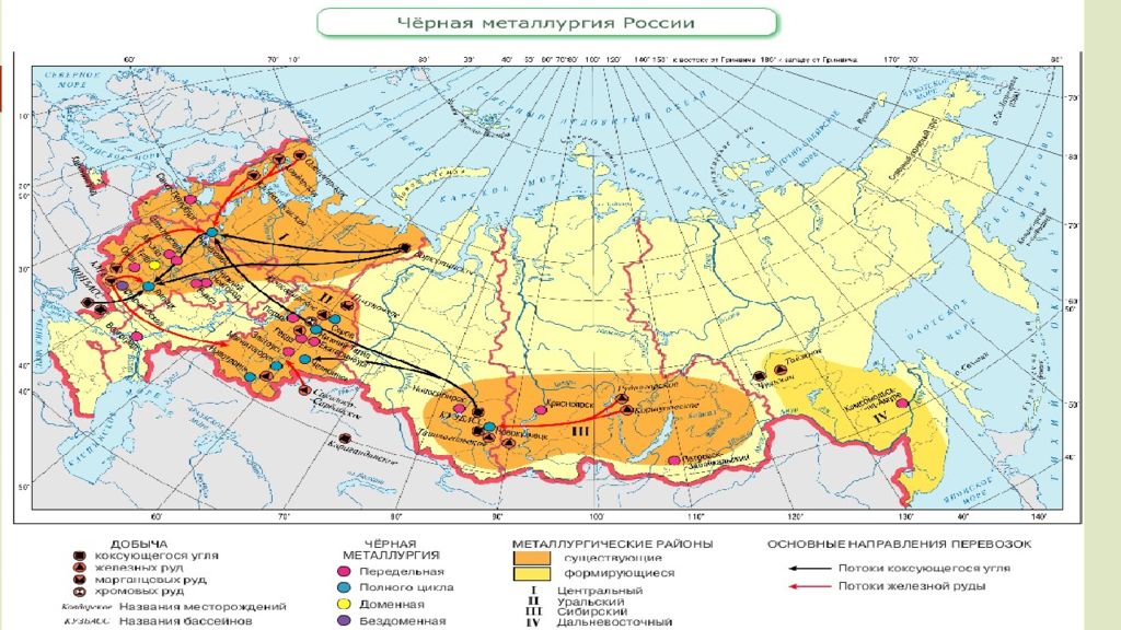 Учимся с полярной звездой 9 класс презентация