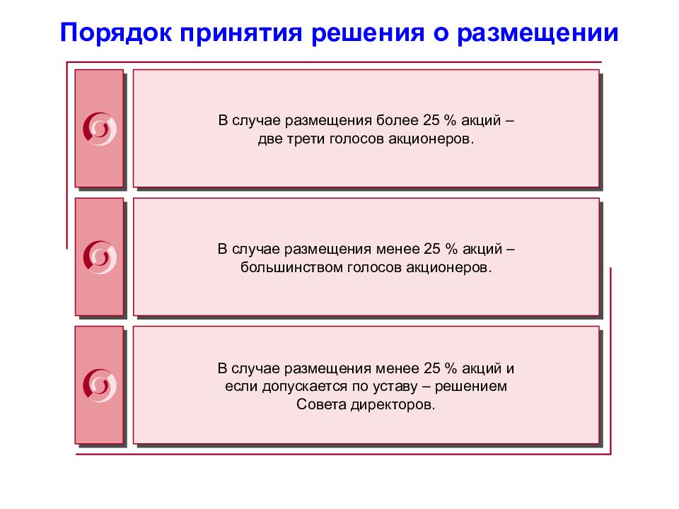 Порядок решений. Порядок принятия стратегических финансовых решений. Стратегическая картонка в тайм менеджменте. Порядок принятия решений в ООО. Размещение решение.