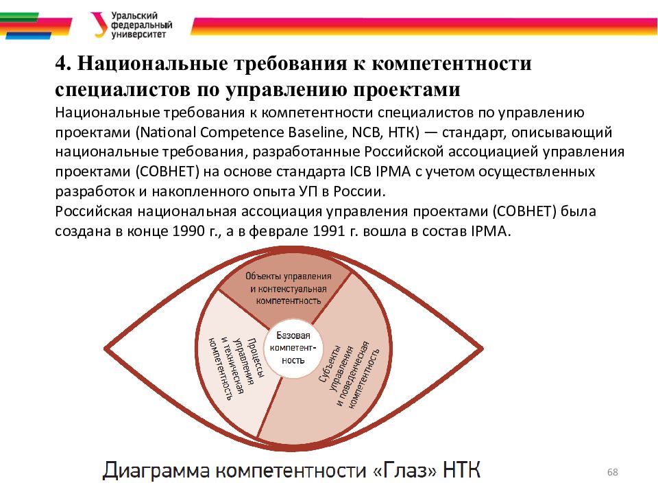 Требования стандартов управления проектами