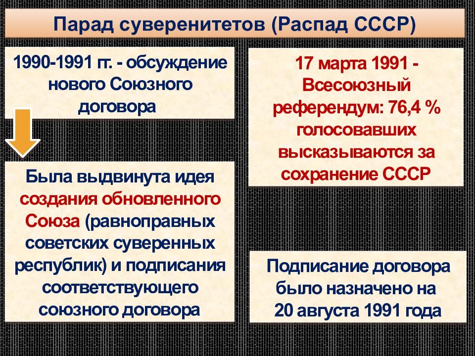 Политическая реформа 1988. Реформа политической системы 1988. Реформа политической системы СССР. Этапы политической реформы. Реформа политической системы кратко.