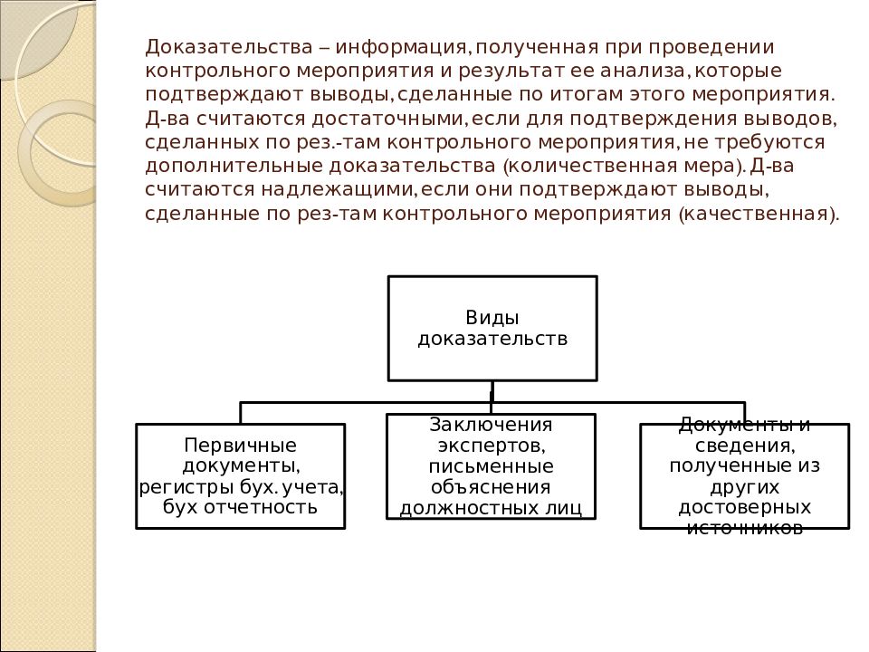 Доказанного информация