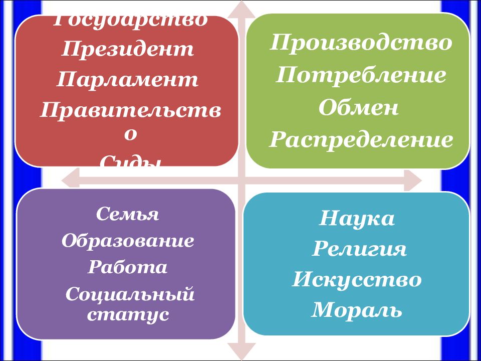 Общество как форма жизнедеятельности людей презентация