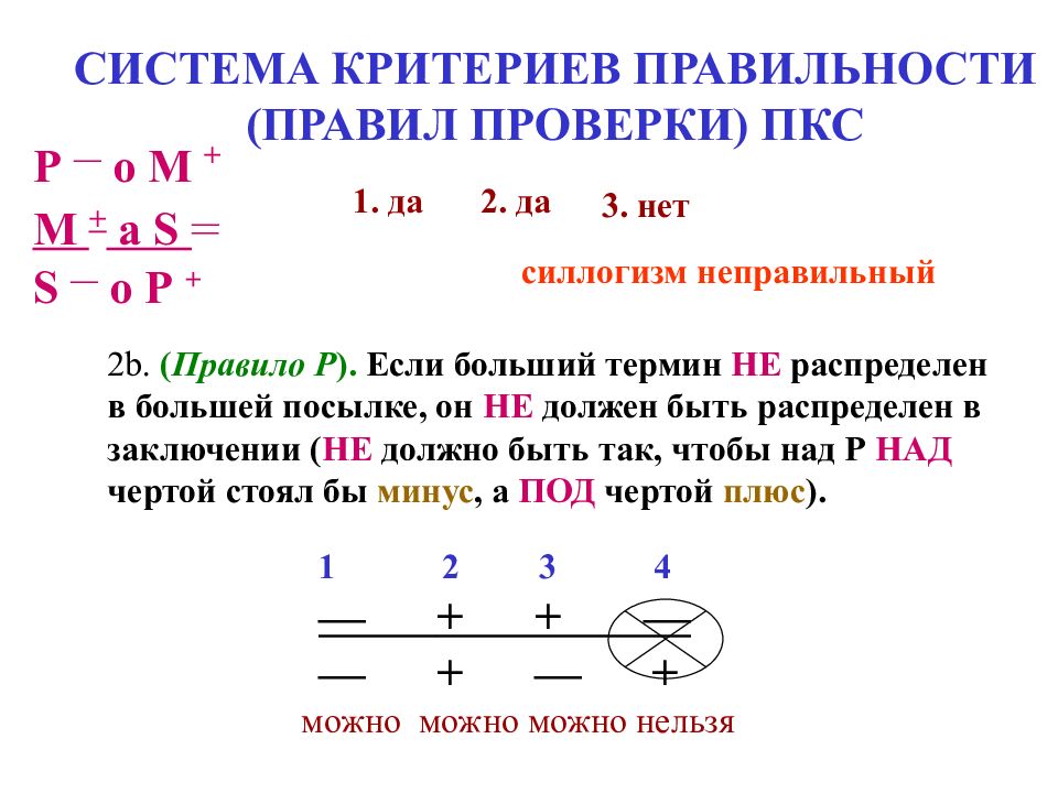 Простой категорический силлогизм презентация