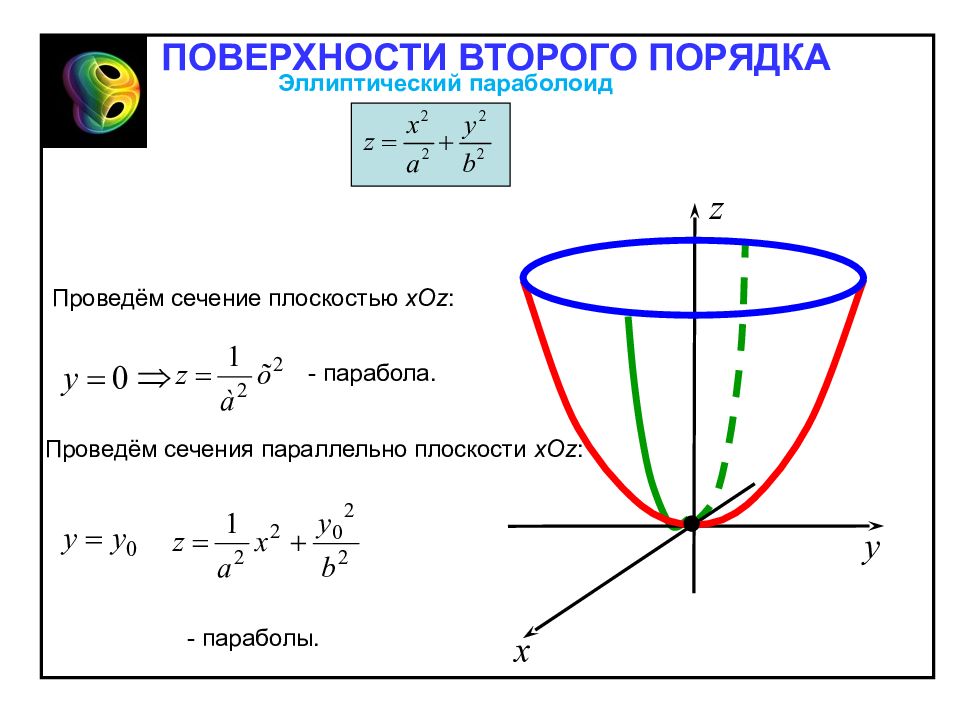 Нарисовать поверхность второго порядка