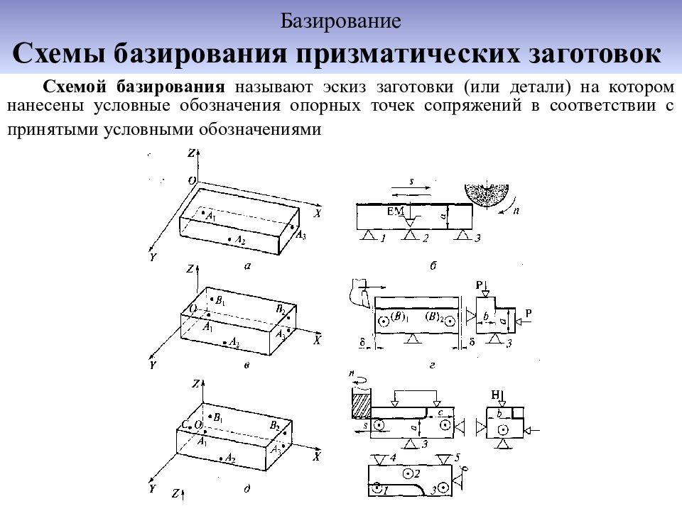 Обозначение закрепления заготовки на чертеже