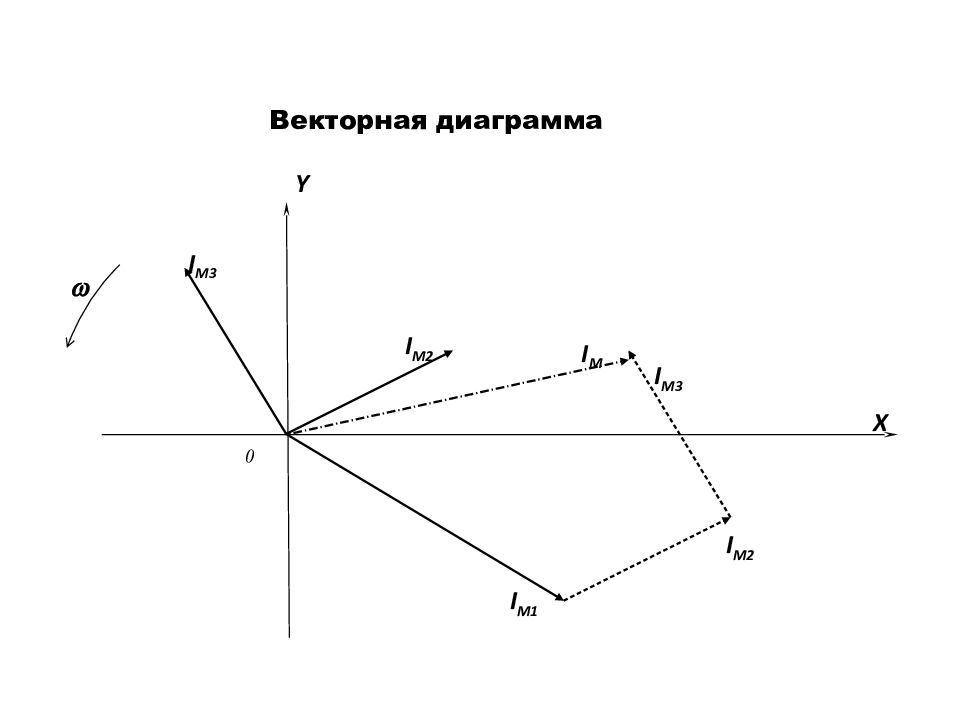 Векторная диаграмма активной нагрузки