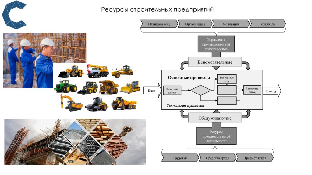 Ресурсы в строительстве. Строительные ресурсы. Ресурсы строительного предприятия. Виды ресурсов в строительстве. Материально-технические ресурсы строительства.