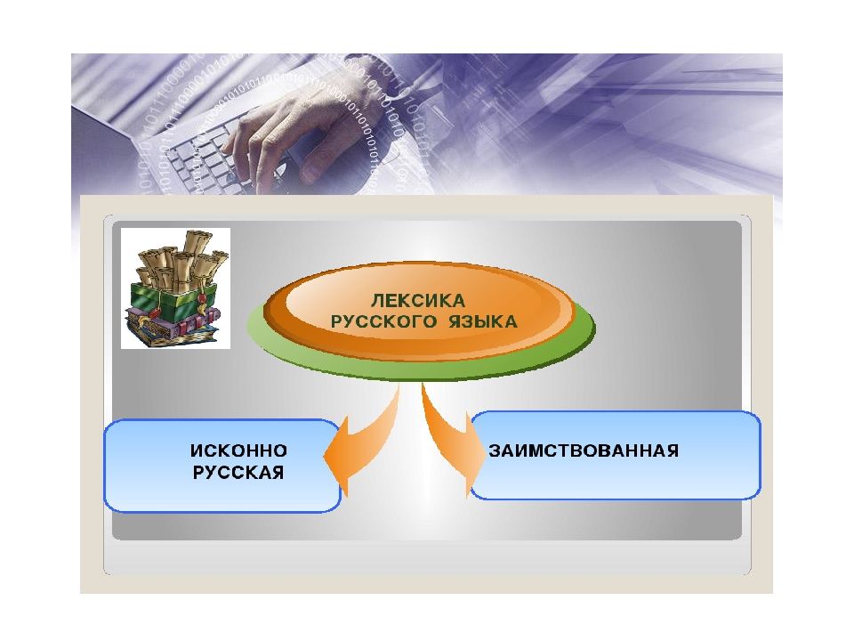 Источник пополнения словарного запаса русского языка проект 9 класс