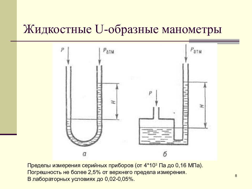 U образный манометр. U образный жидкостный манометр принцип действия. U образный 2 жидкостный манометр принцип действия. Жидкостные u-образные манометры схема. U образный манометр принцип действия.