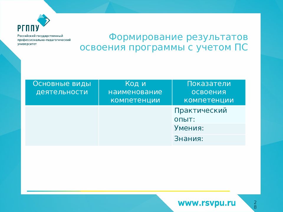 Особенности проектирования образовательных программ. Проектирование образовательных программ. Конструирование образовательной программы..