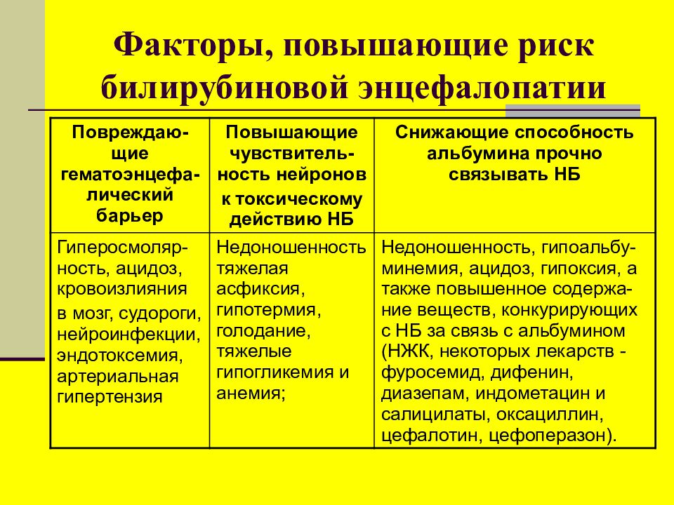 Билирубиновая энцефалопатия у новорожденных презентация