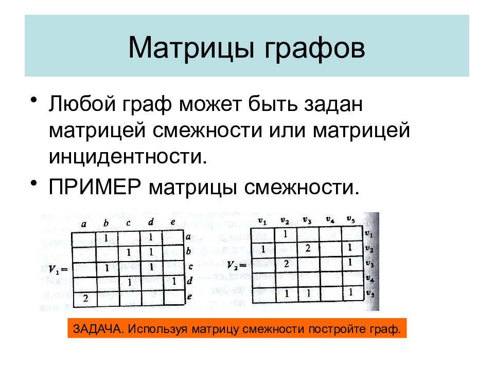 Матрица графа. Задать Граф матрицей смежности. Задания задать Граф матрицей. Составление матрицы для графа.