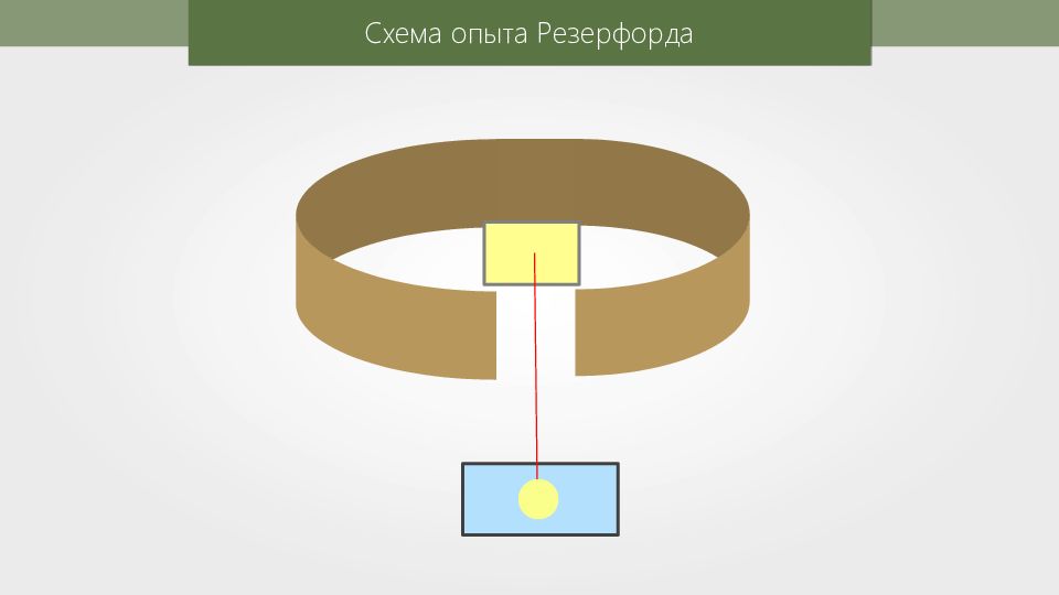 Схема опыта Резерфорда