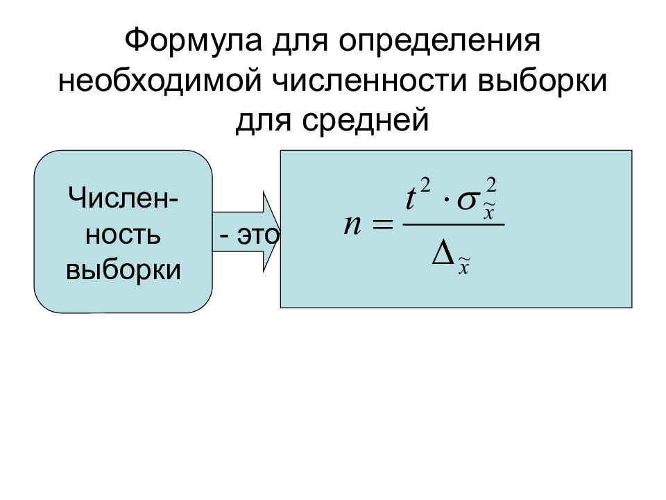 Определить необходимое количество. Выборочная средняя формула. Формулу для определения выборочного среднего. Формулы для определения численности случайной выборки. Формула среднего количества.